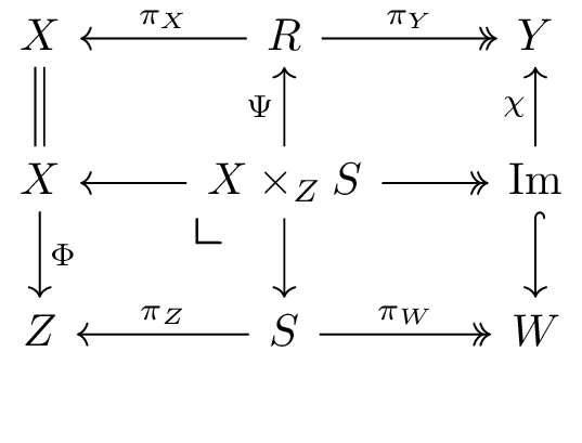 Commuting Diagram for adaptors