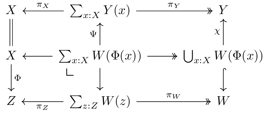 Commuting Diagram for adaptors in the special case of the previous paragraph